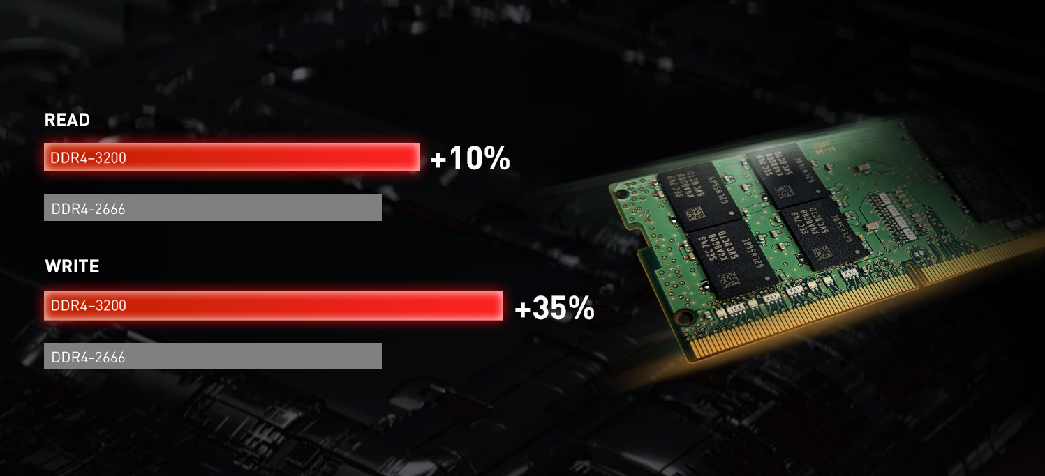 DDR4-3200